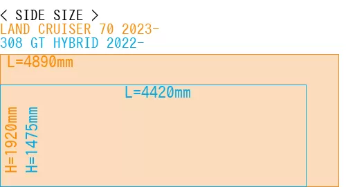 #LAND CRUISER 70 2023- + 308 GT HYBRID 2022-
